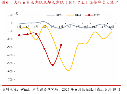 央行MLF净投放呵护中长期流动性 债市“抢跑”行情在跨季前后仍能持续|机构要评