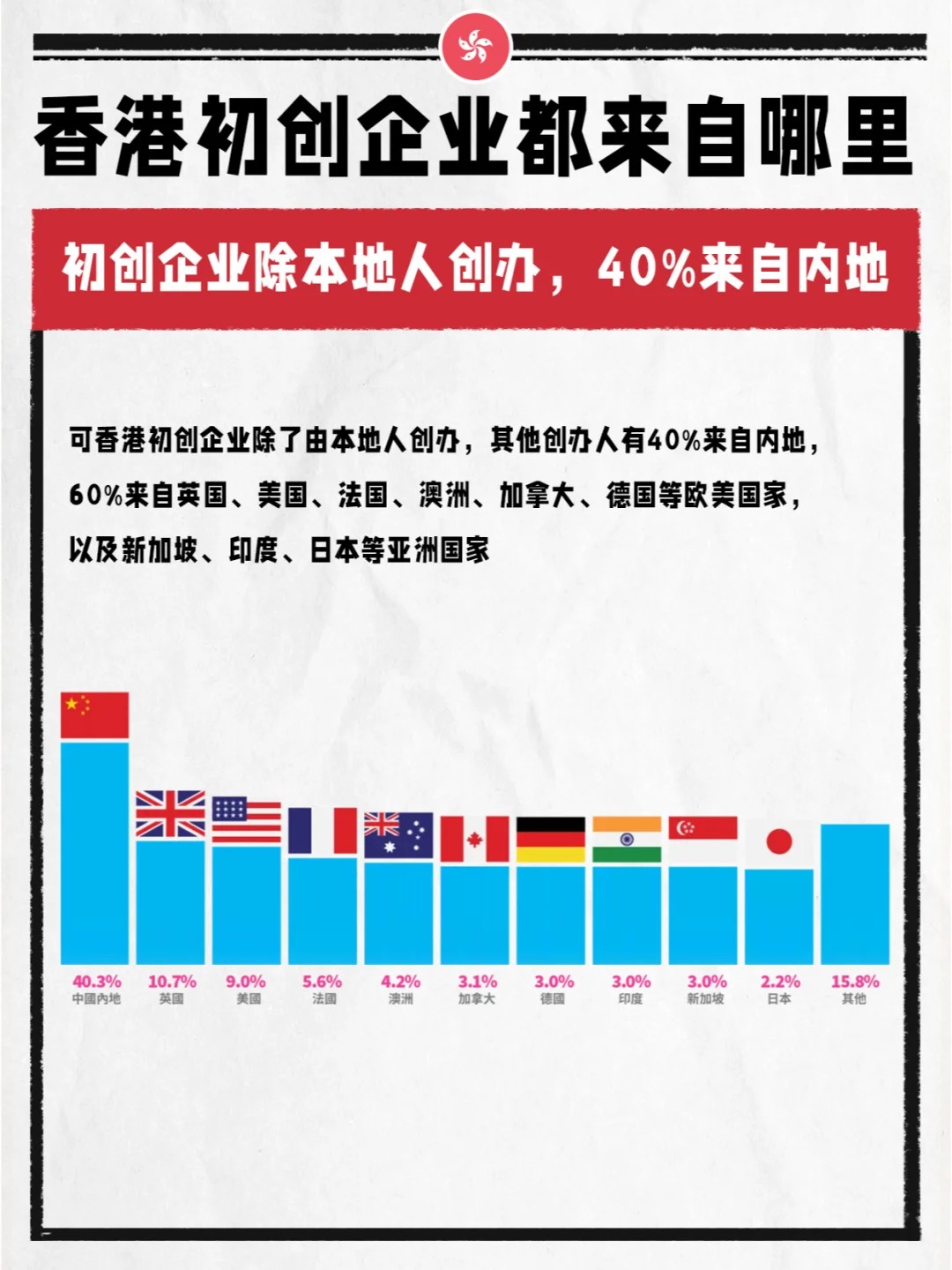 香港证监会:过去一年香港资本市场集资与交易活动显著提升