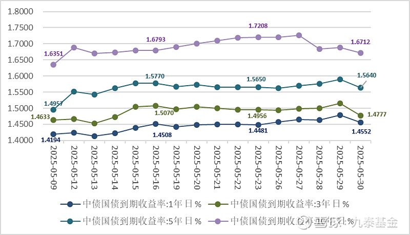 债市行情难以向下突破 谁将成为下一任美联储主席?| 债圈大家说06.25