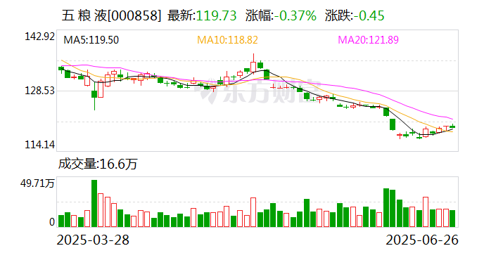 禾昌聚合6月26日大宗交易成交2990.60万元