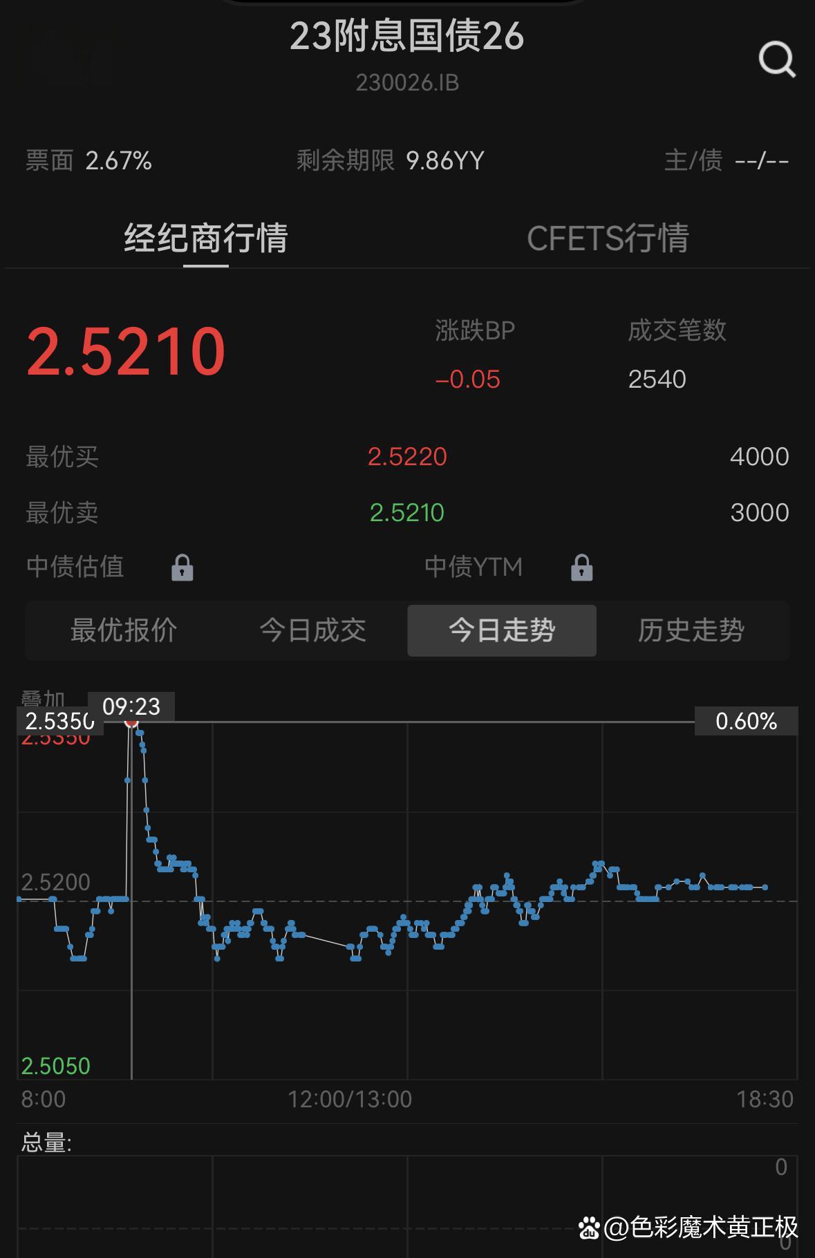 银行间主要利率债收益率盘初普遍上行