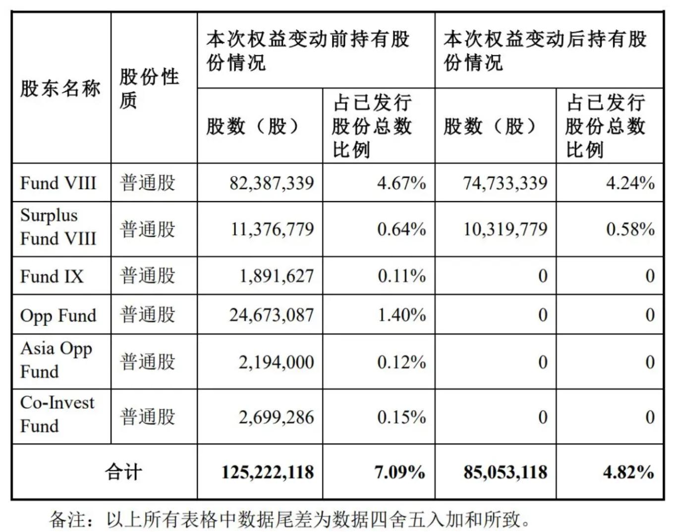 诺德股份换手率29.64%,上榜营业部合计净卖出8071.82万元