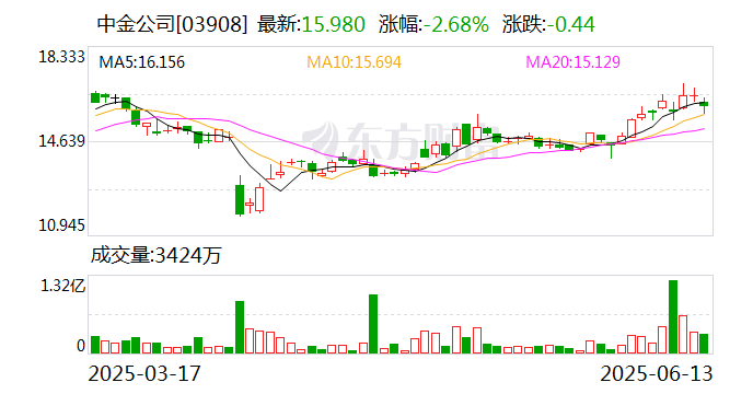 5月份全国发行新增债券4919亿元