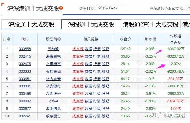 和而泰龙虎榜数据(6月27日)