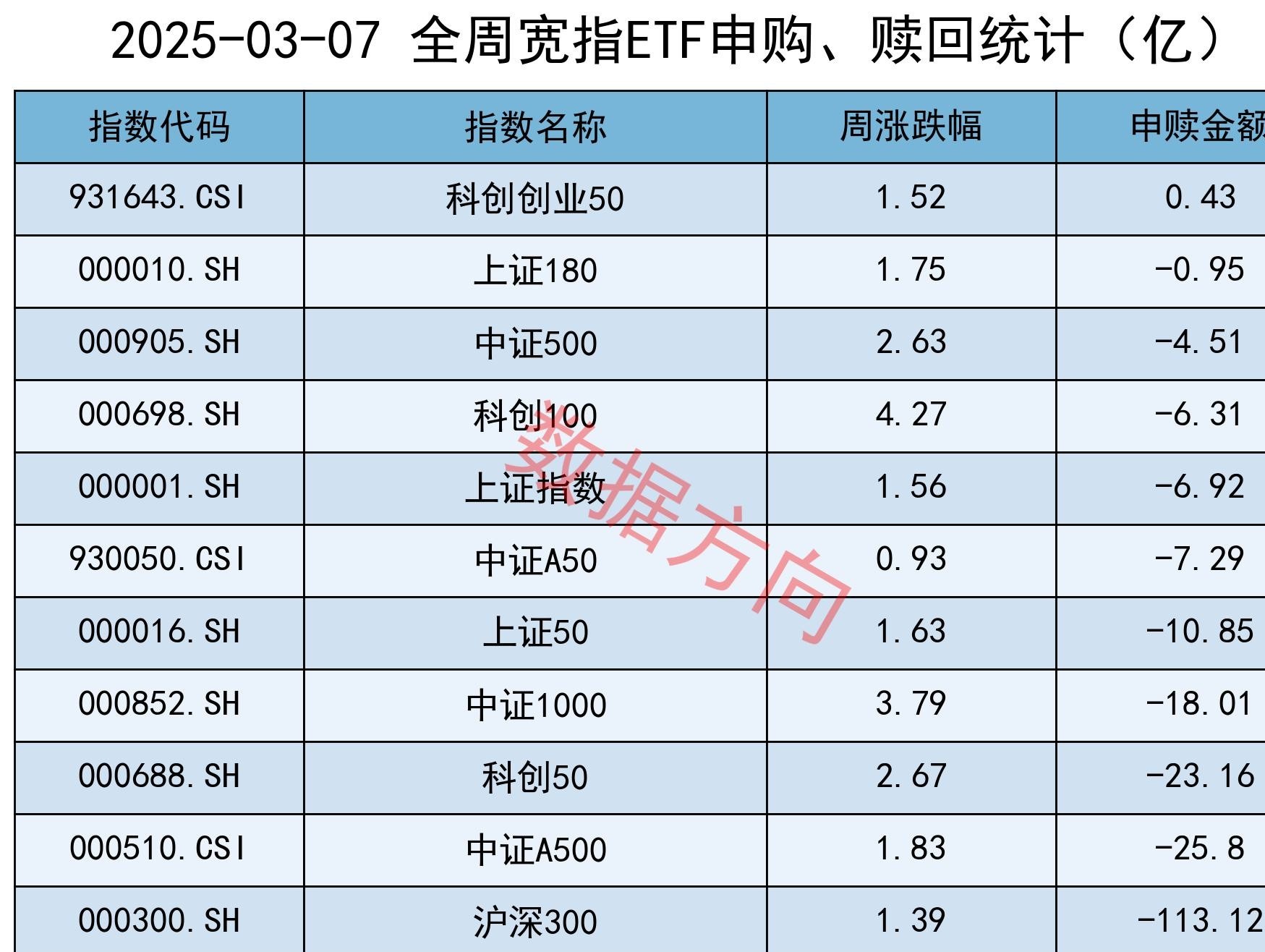 F5G概念上涨1.66%,5股主力资金净流入超5000万元