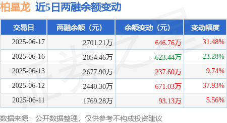 人乐退6月27日龙虎榜数据