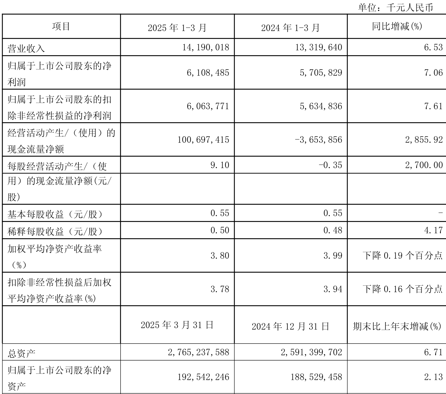 机构预测2025年净利润增长的减肥药概念股梳理