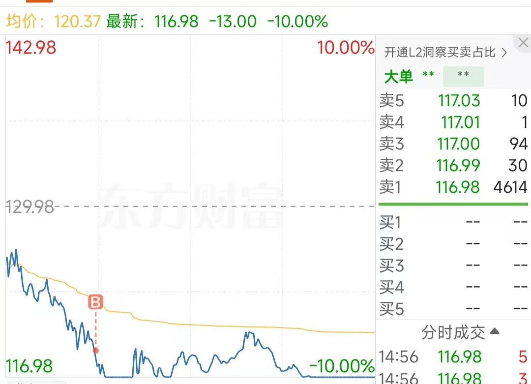 数字货币概念下跌1.44%,28股主力资金净流出超亿元