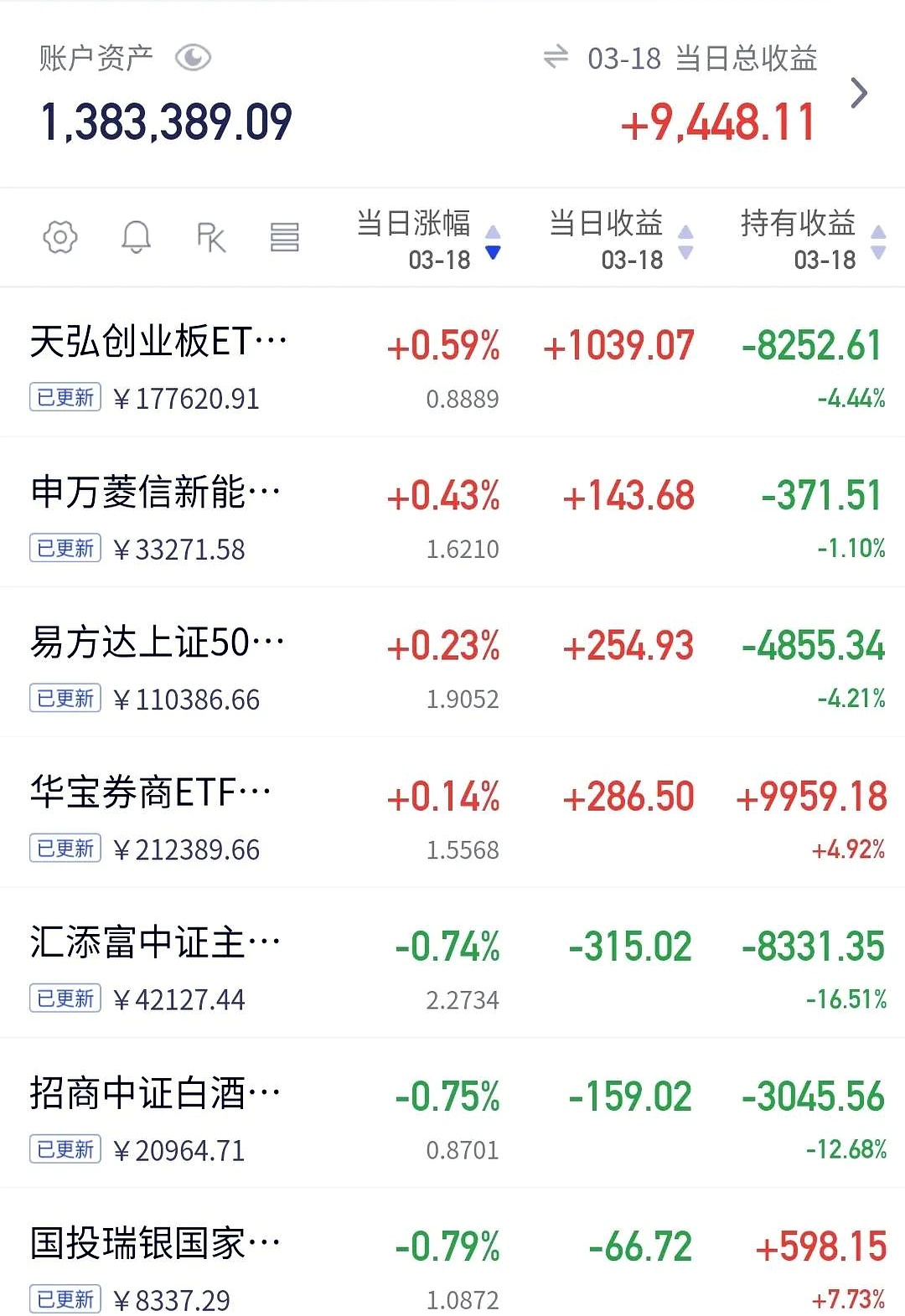 数字货币概念下跌1.44%,28股主力资金净流出超亿元