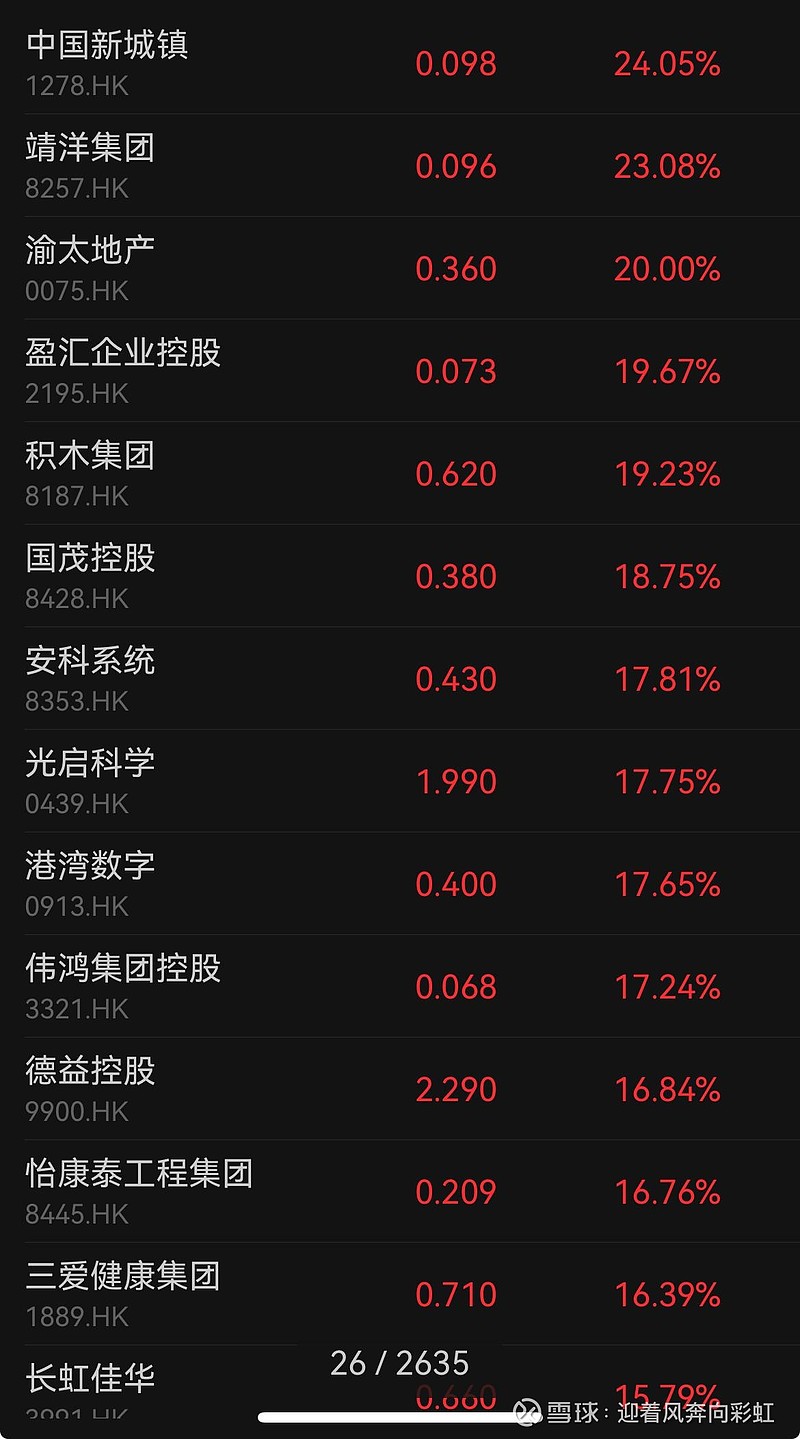 近1个月21股获机构大幅上调评级