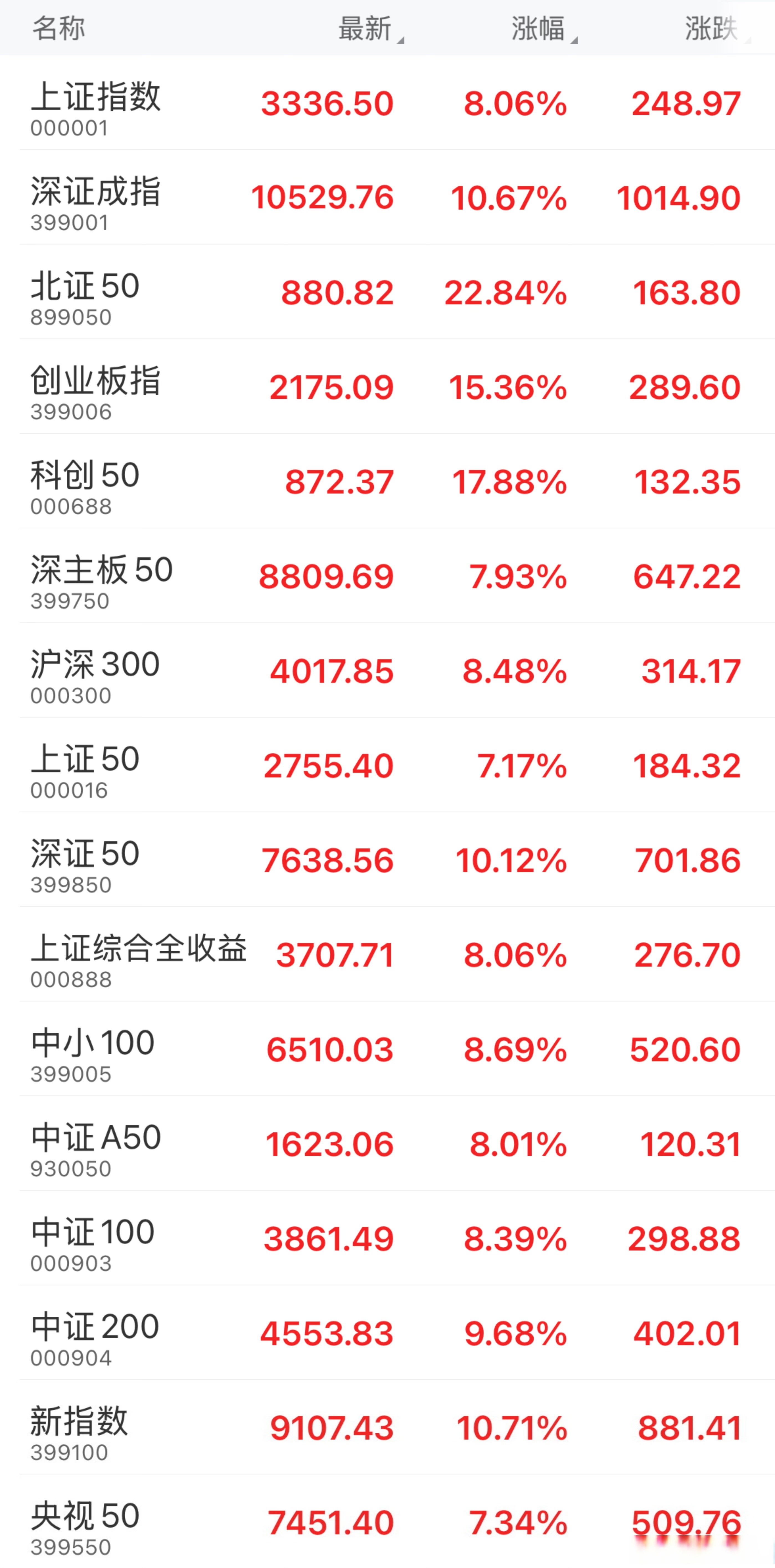 芯动联科大宗交易成交637.60万元