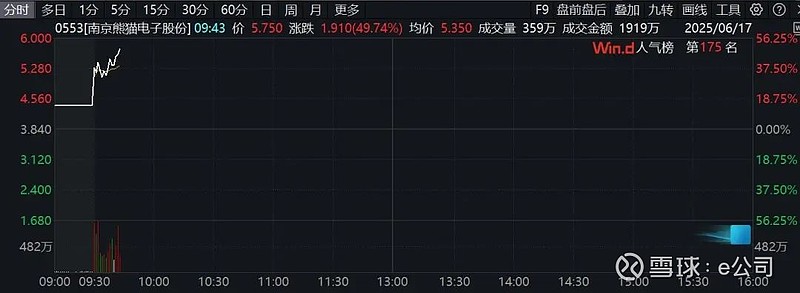 人脑工程概念股午后持续走强,翔宇医疗等股涨停