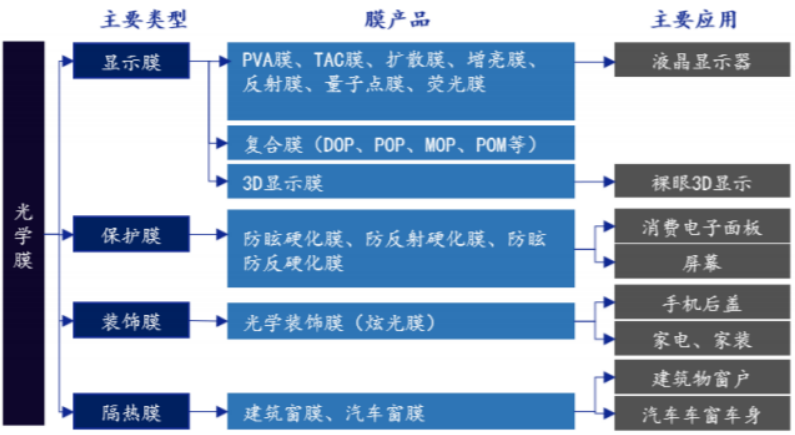 秦安股份拟购买触摸屏厂商99%股权