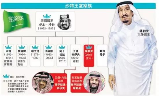 美联储选角“宫斗戏”持续上演 中美利差走向何方?
