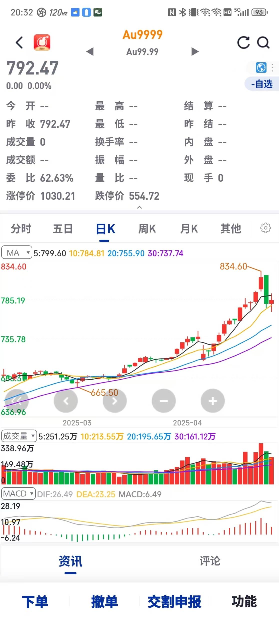 银河证券下半年大类资产展望：COMEX黄金价格中枢极端风险场景下具备冲击3500美元/盎司可能性