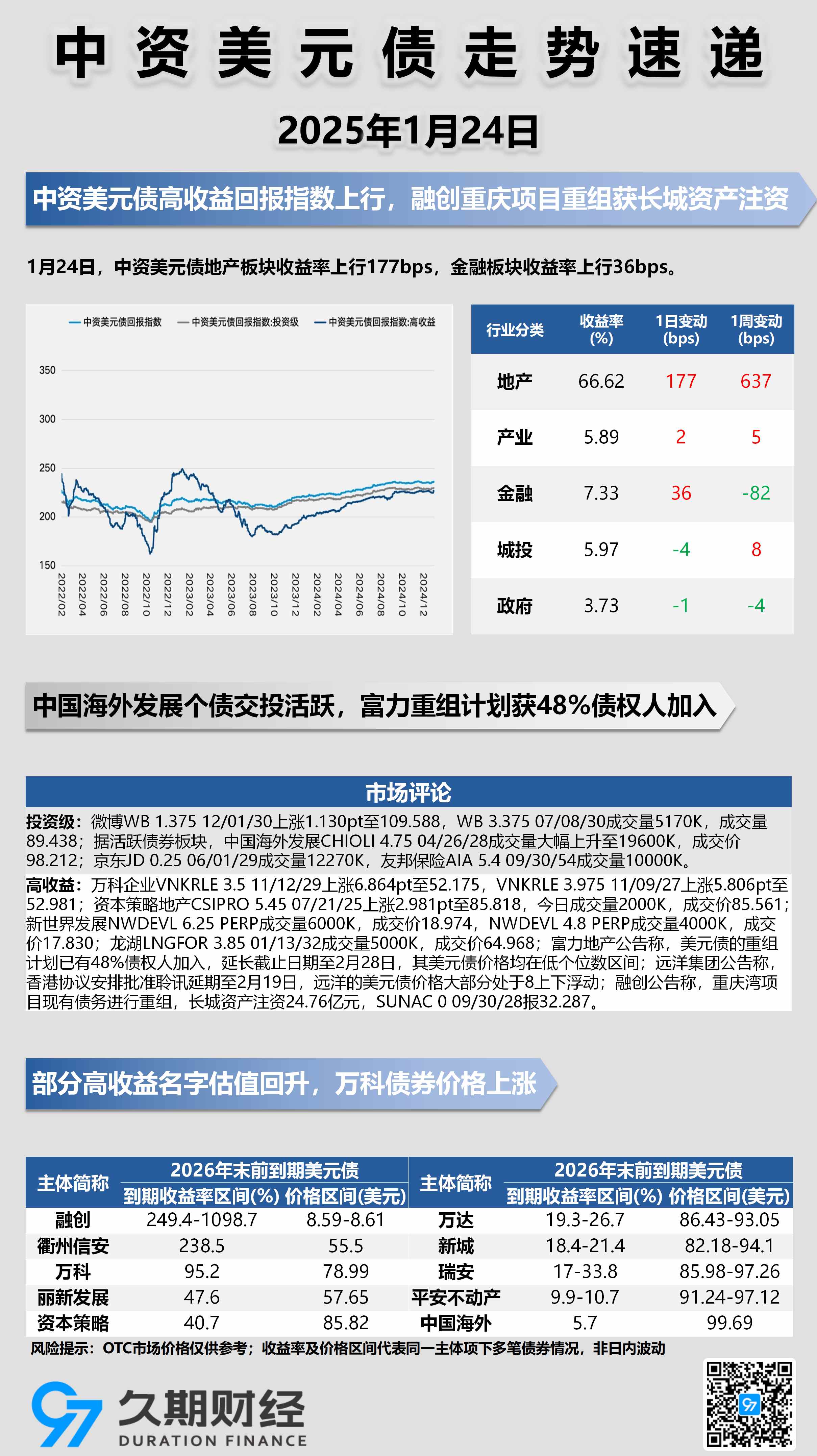 美债收益率全线走低,10年期美债收益率跌4.89个基点