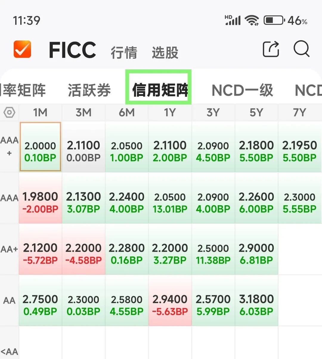 国债期货全线收跌 债市情绪回落 56%固收买方持中性态度|机构要评