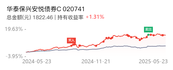 国债期货全线收跌 债市情绪回落 56%固收买方持中性态度|机构要评
