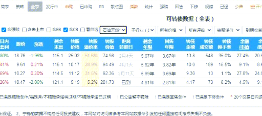 深圳燃气可转债转股结果暨股份变动公告