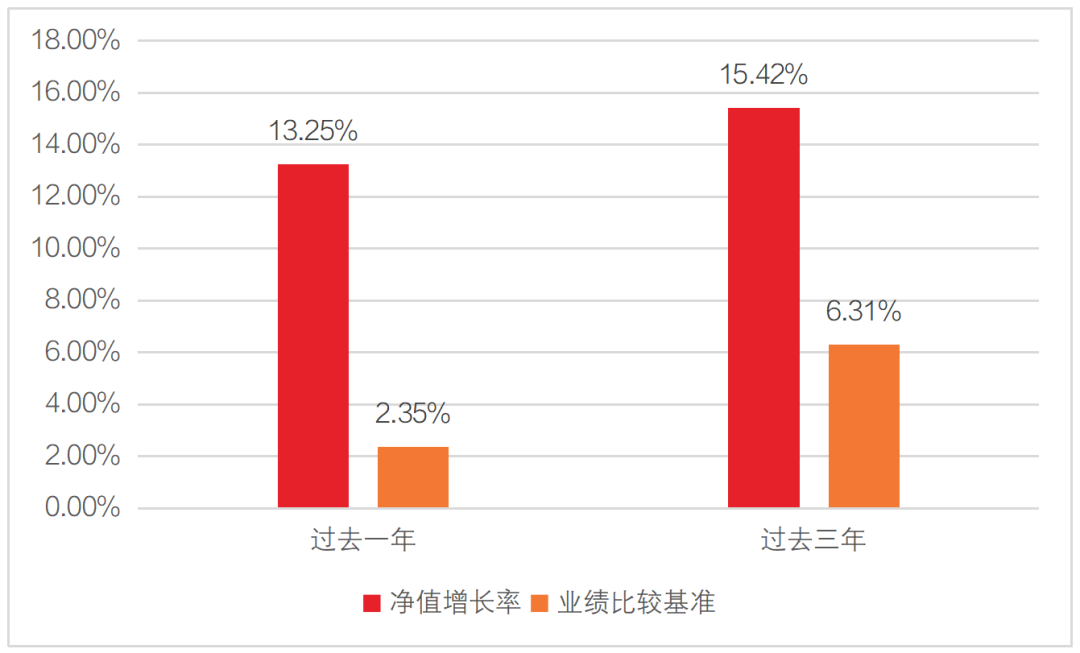 债券投资热度不减: 银行资产荒下的攻守道
