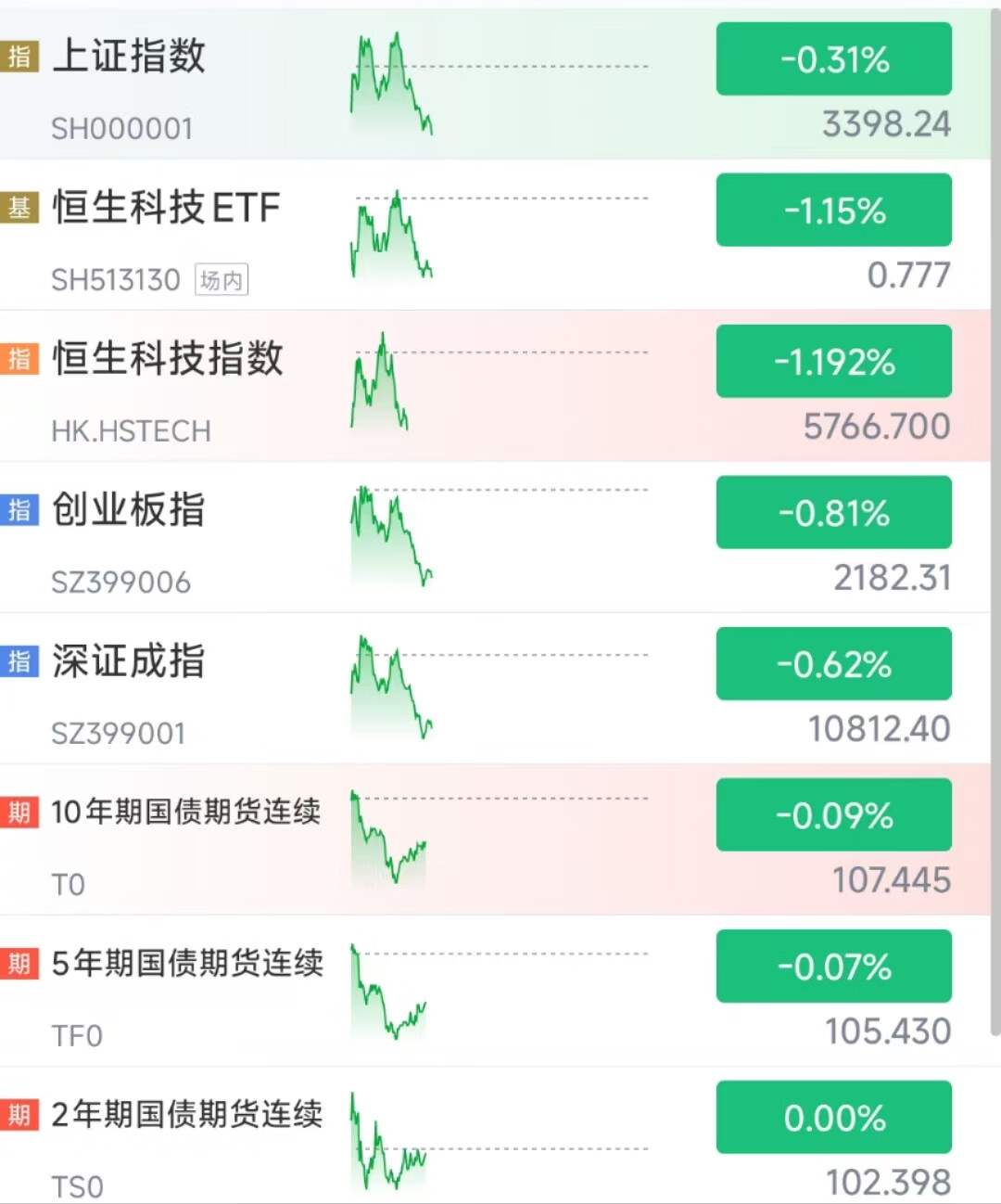 债市多空力量争夺继续,信用债ETF落地能否催化债牛? | 债圈大家说07.01