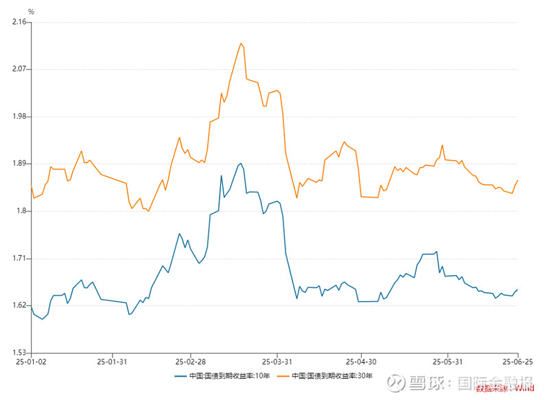债券投资热度不减: 银行资产荒下的攻守道