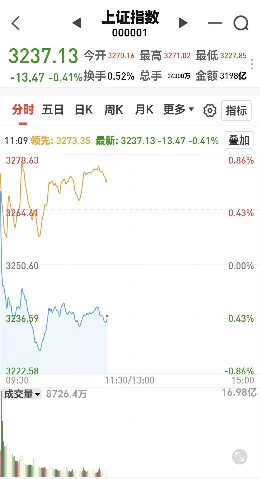 中证转债指数在10年新高附近高位震荡