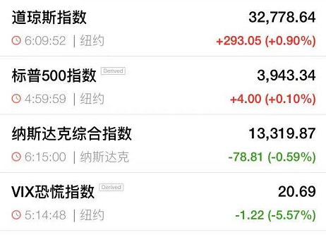 私人就业报告疲弱不及预期 美债周三走势出现分化