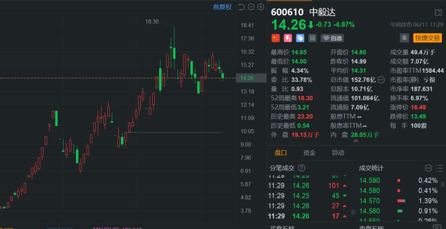 兴业股份:公司股价短期涨幅巨大 存在非理性炒作风险