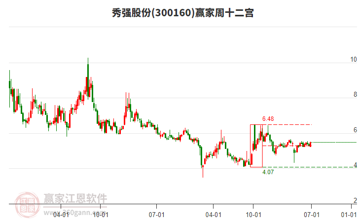 秀强股份龙虎榜数据(7月2日)