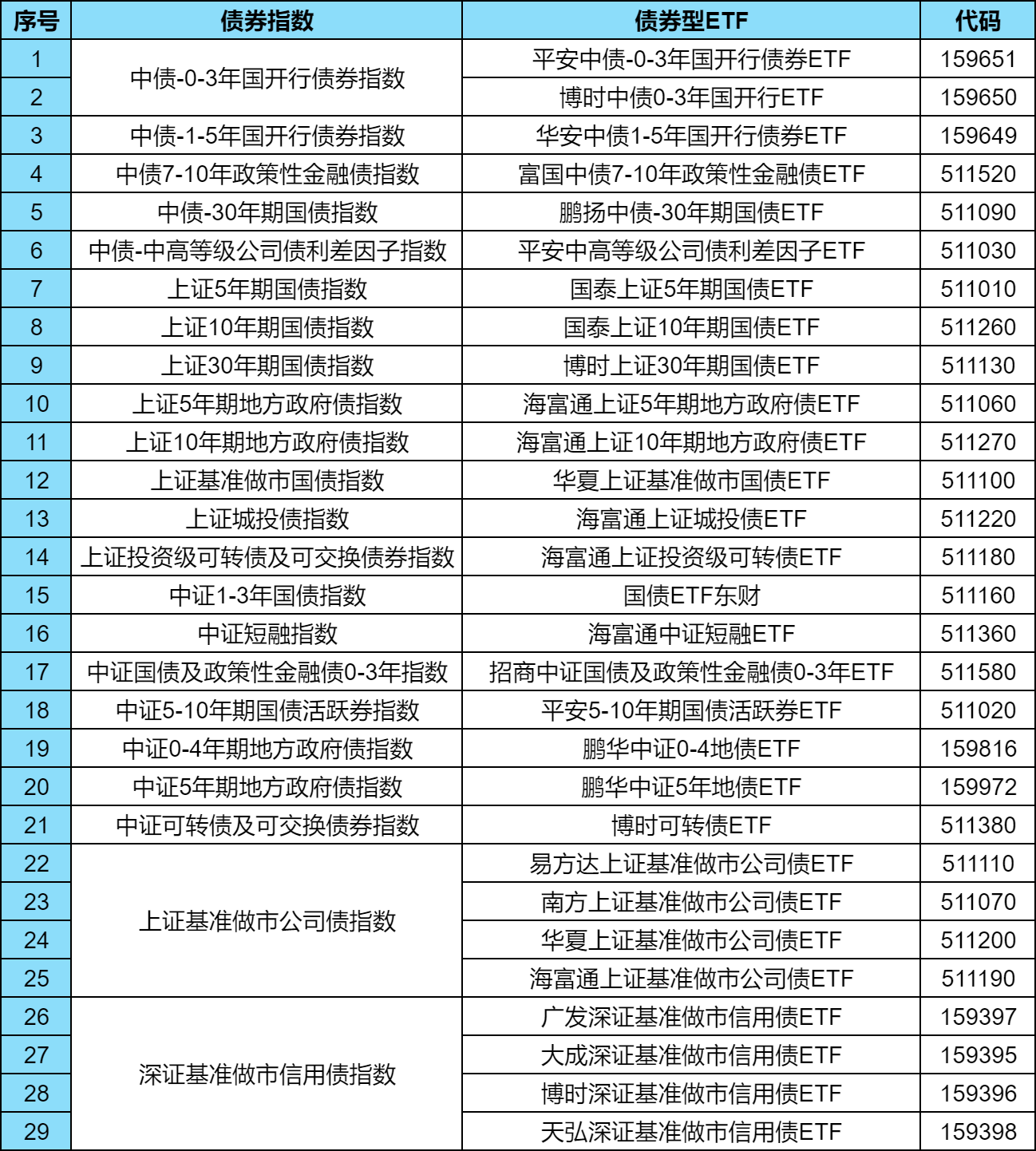 首批科创债ETF正式获批