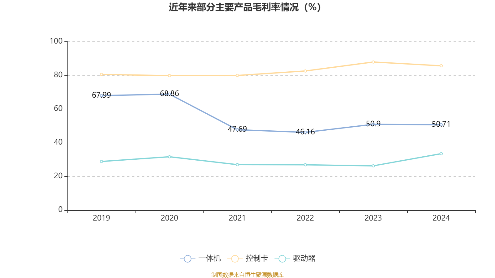 吉宏股份:上半年净利润同比预增55%―65%