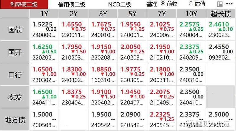 债市日报:7月3日