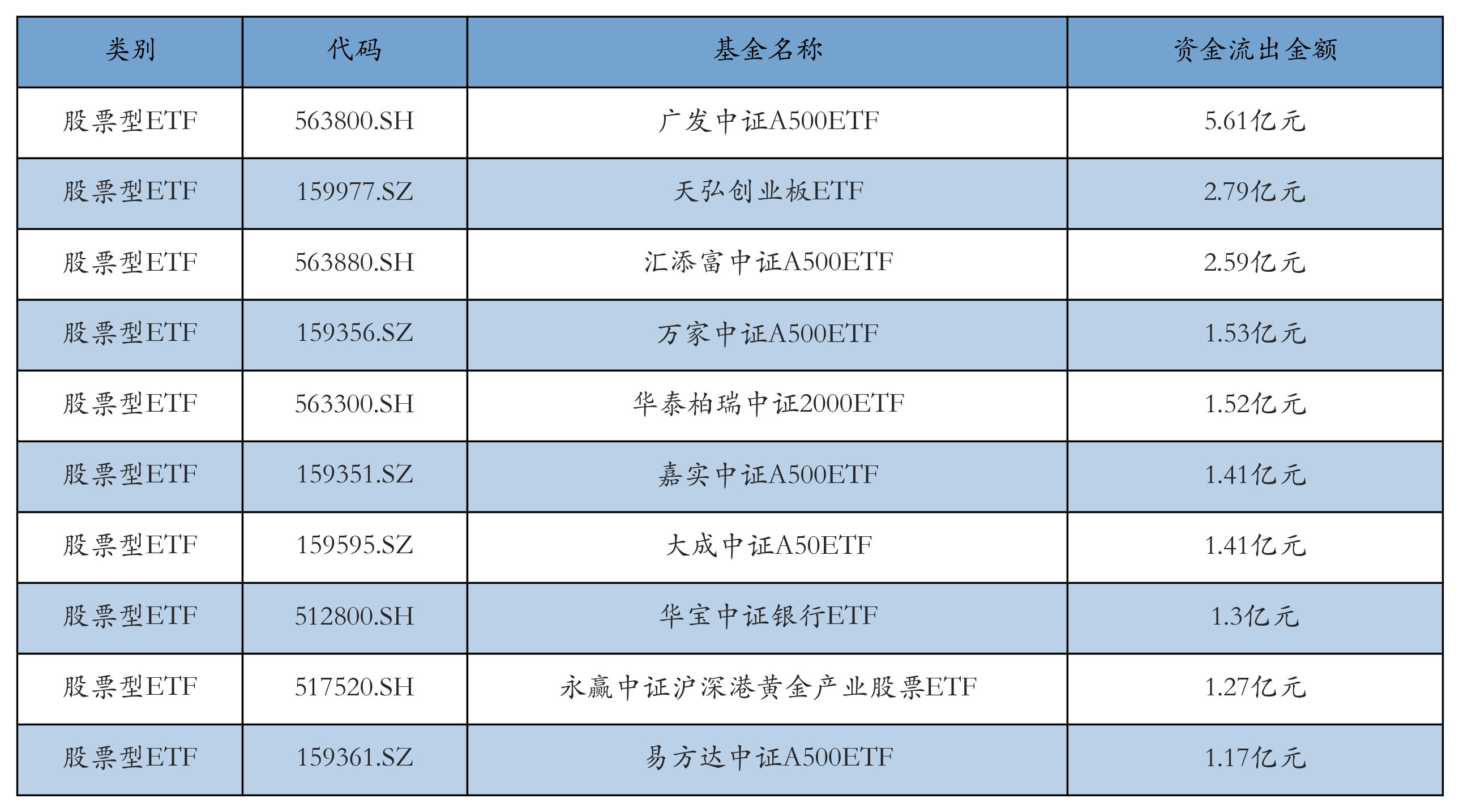 股票、债券、黄金怎么配?2025年下半年投资策略全解析