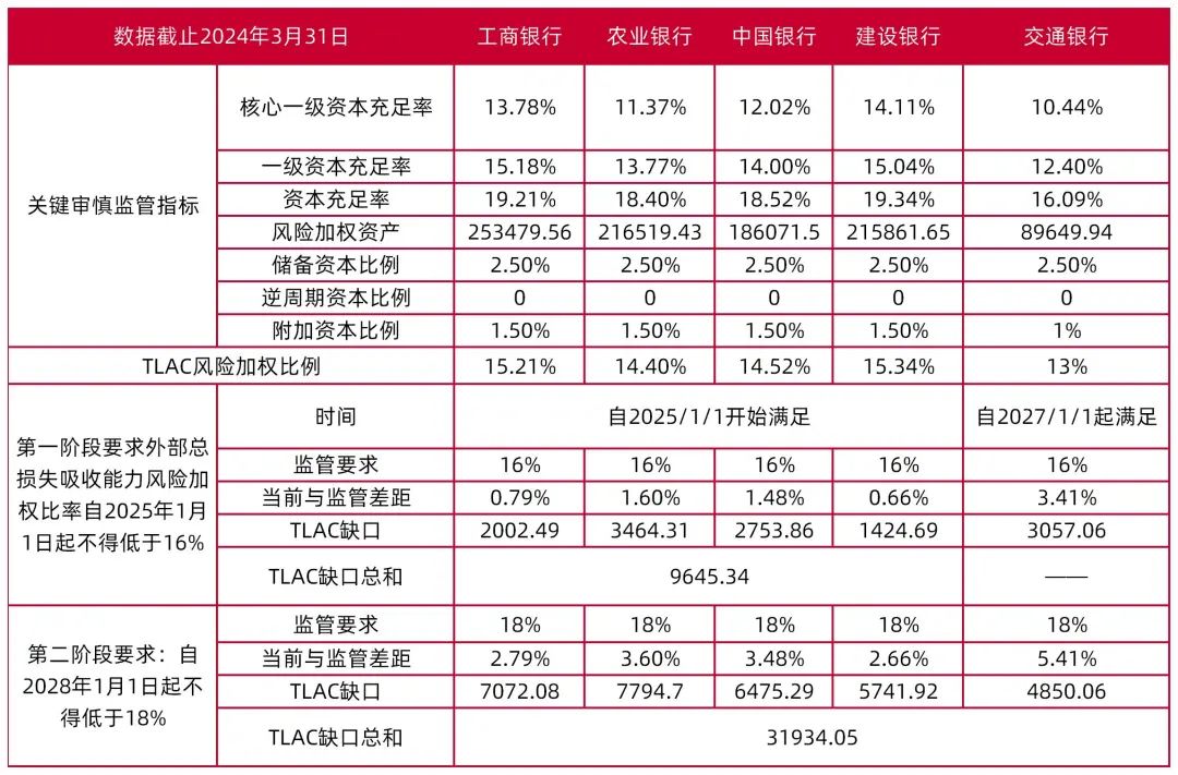 上半年商业银行“二永债”合计发行规模超8100亿元