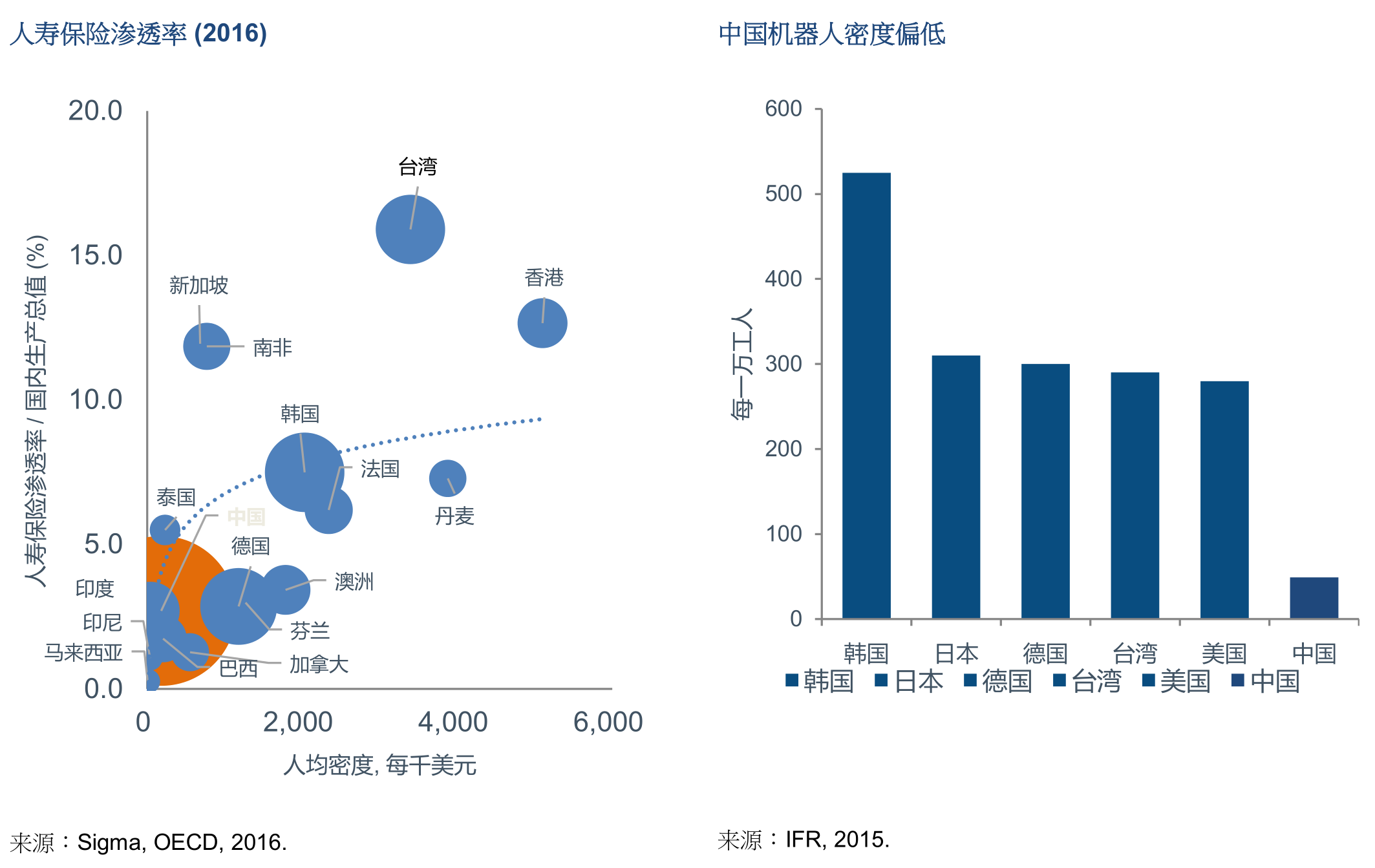 富达国际:中国正在重塑经济增长引擎