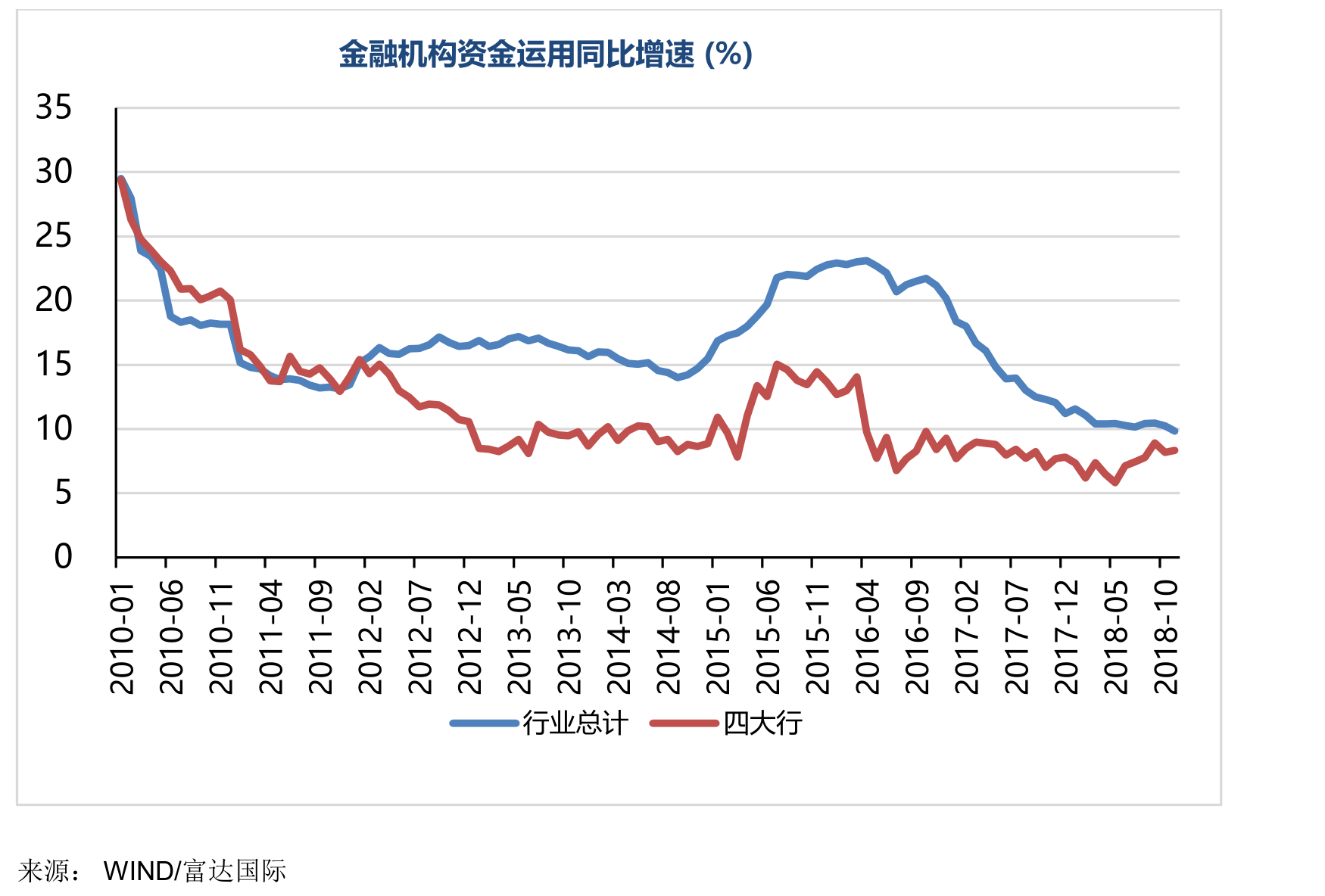 富达国际:中国正在重塑经济增长引擎