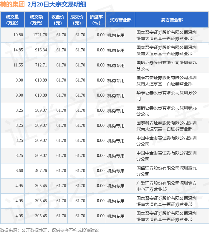 成都银行大宗交易成交203.80万元