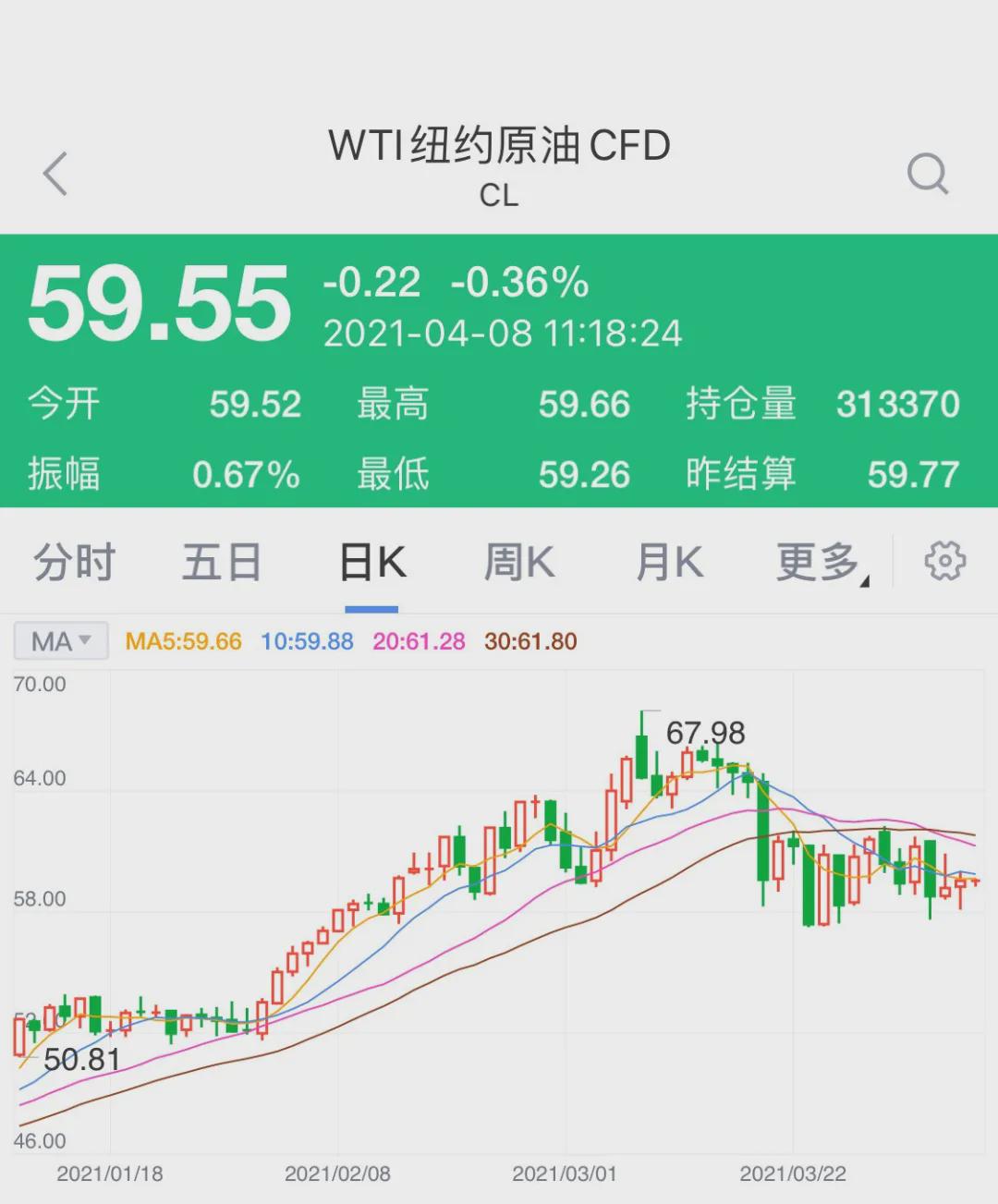 深夜突发！美国制裁伊朗，国际油价短线跳水