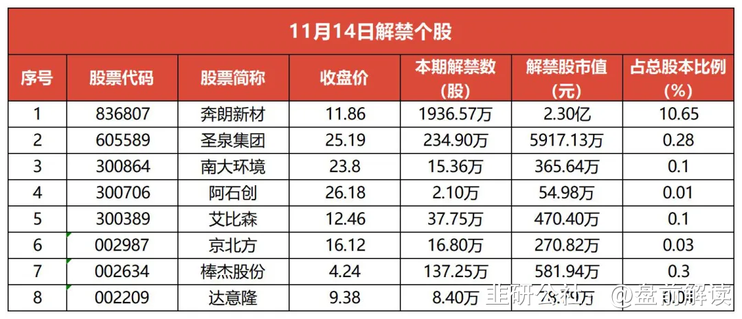 国债期货收盘多数上涨 30年期主力合约涨0.11%