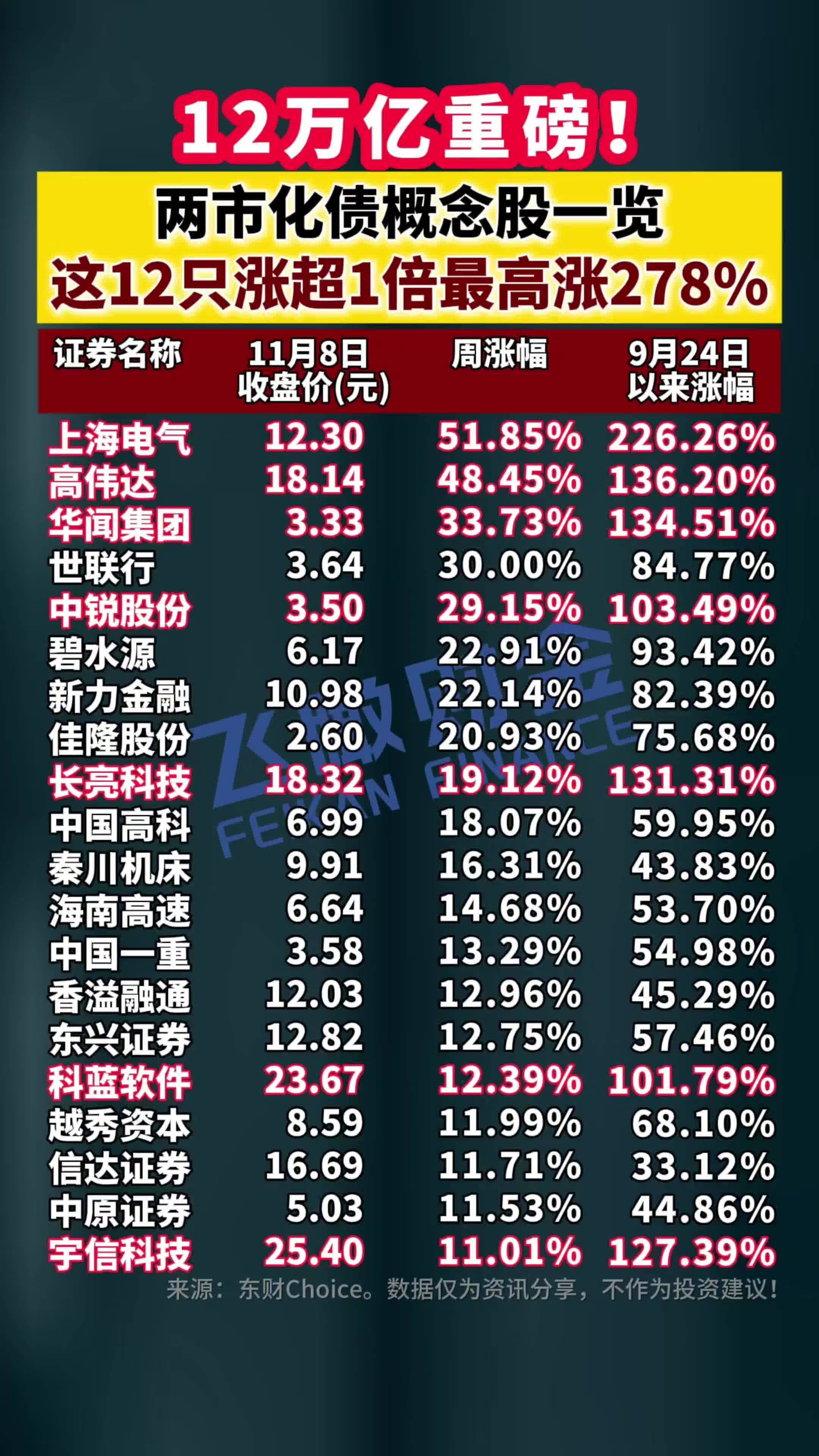 上半年民企发债规模同比增长31%，净融资五年来首转正