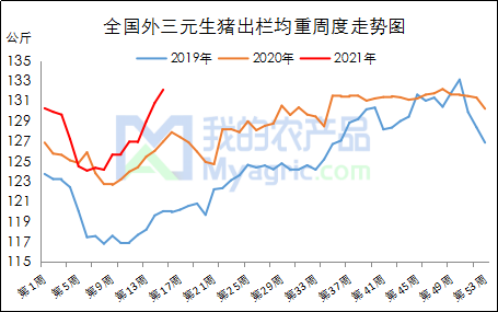 天邦食品：6月商品猪销售收入6.75亿元 环比下降4.01%