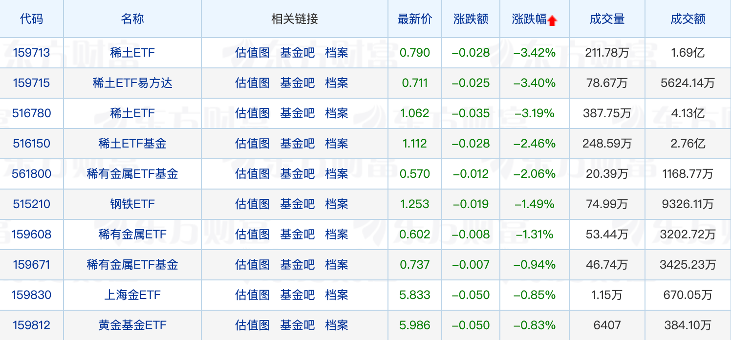 第二批新型浮动费率基金正式上报