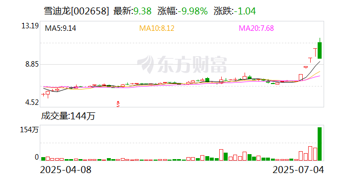 雪迪龙7月4日龙虎榜数据