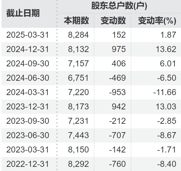 *ST广道7月4日龙虎榜数据