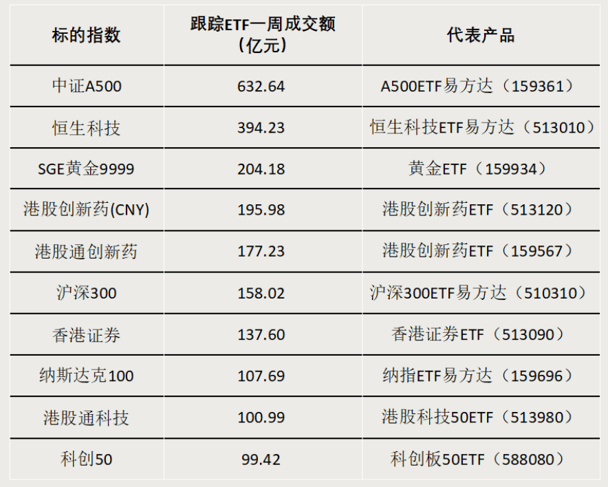 300亿科创债ETF发行倒计时填补主题债基空白