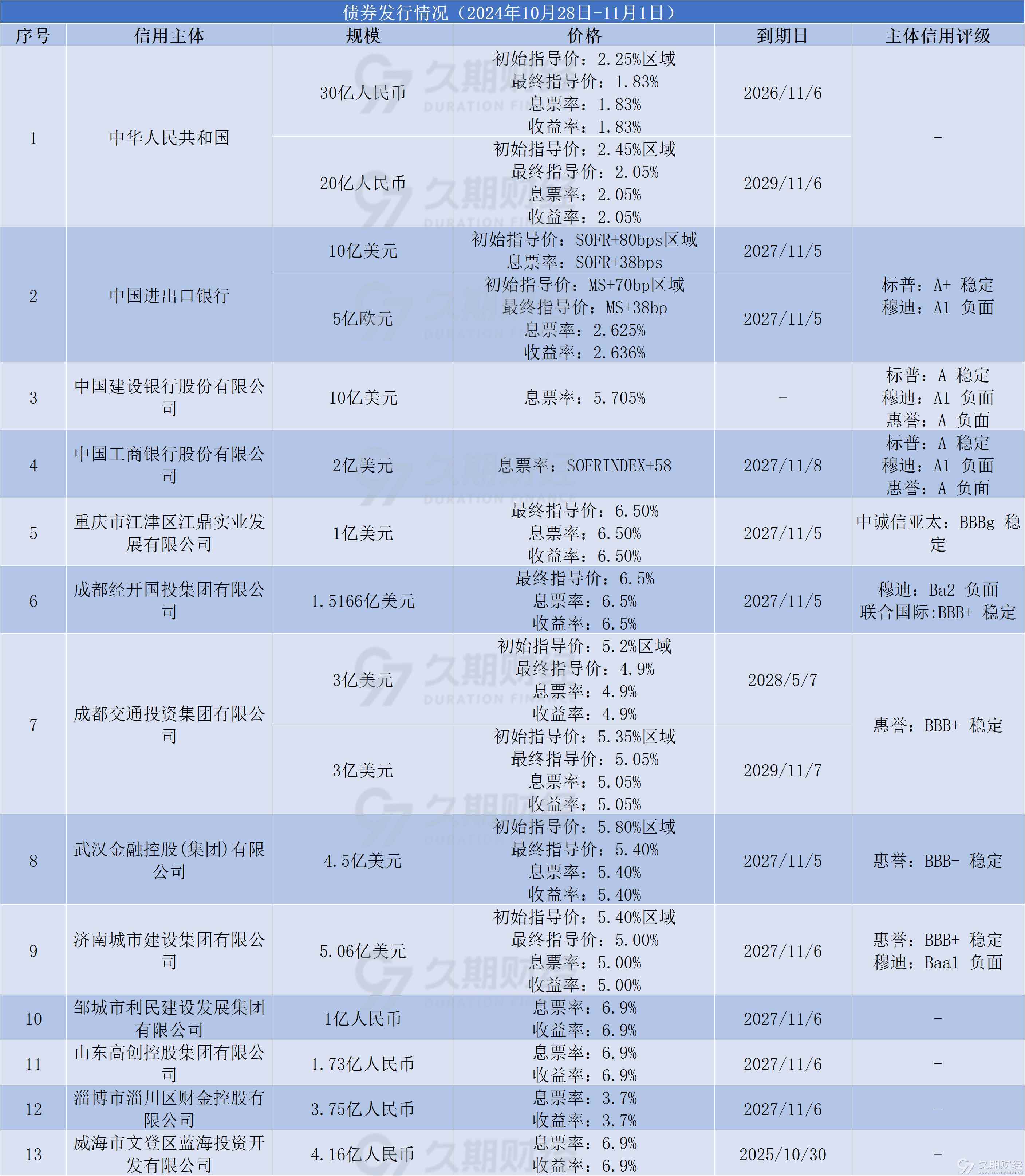 第二批浮动费率基金产品,来了!
