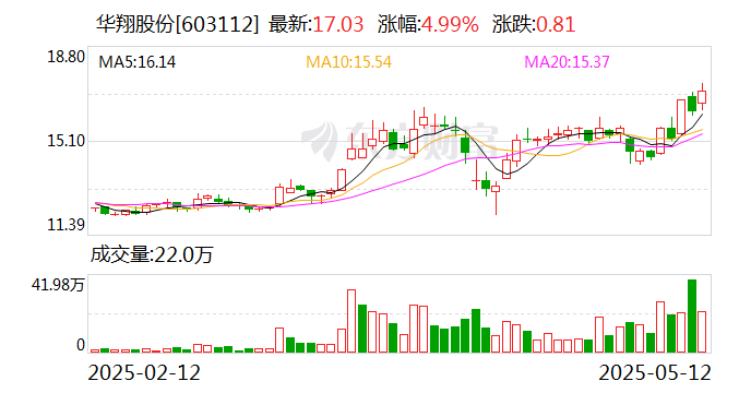 创业板活跃股榜单:57股换手率超20%
