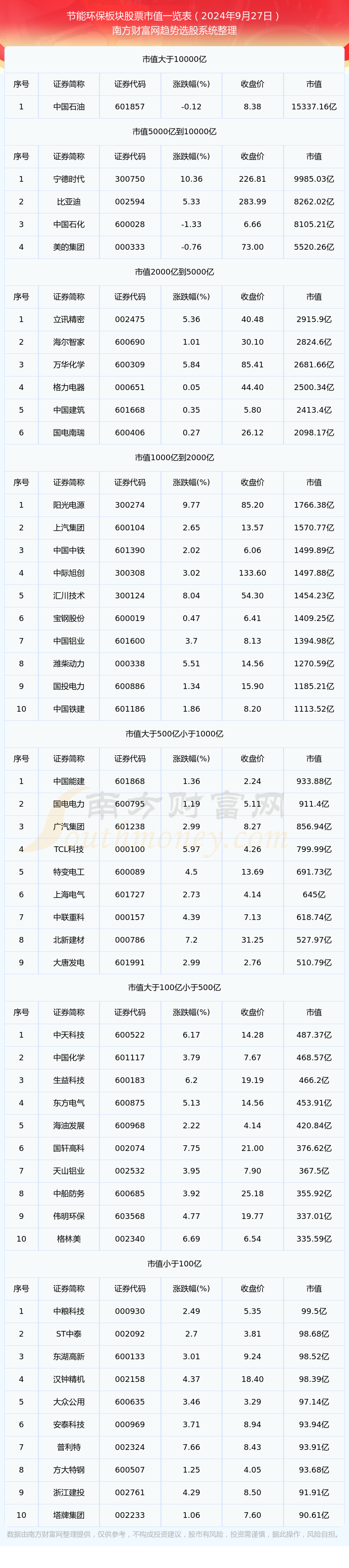 创业板活跃股榜单:57股换手率超20%