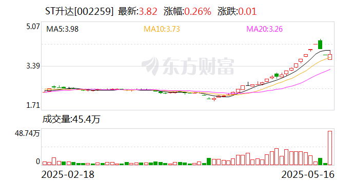 未名医药：7月8日起实施其他风险警示